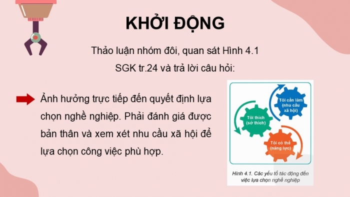 Giáo án điện tử Công nghệ 9 Định hướng nghề nghiệp Kết nối Bài 4: Quy trình lựa chọn nghề nghiệp