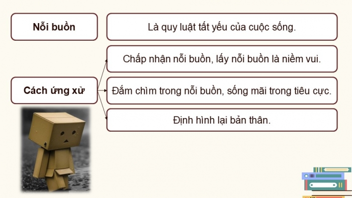 Giáo án điện tử Ngữ văn 9 kết nối Bài 5: Bí ẩn của làn nước (Bảo Ninh)