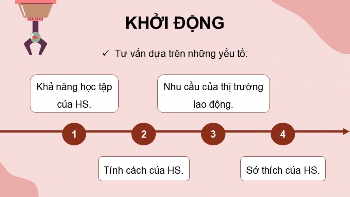 Giáo án điện tử Công nghệ 9 Định hướng nghề nghiệp Chân trời Chủ đề 4: Lựa chọn nghề nghiệp trong lĩnh vực kĩ thuật, công nghệ