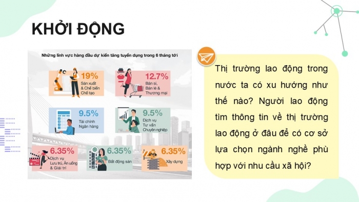 Giáo án điện tử Công nghệ 9 Định hướng nghề nghiệp Cánh diều Bài 3: Thị trường lao động kĩ thuật, công nghệ tại Việt Nam