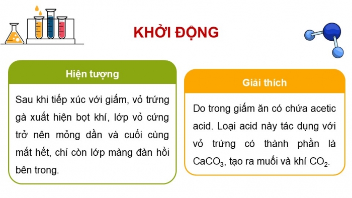 Giáo án điện tử KHTN 9 cánh diều - Phân môn Hoá học Bài 24: Acetic acid