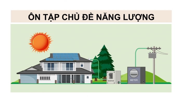 Giáo án điện tử Khoa học 5 cánh diều Bài Ôn tập chủ đề Năng lượng