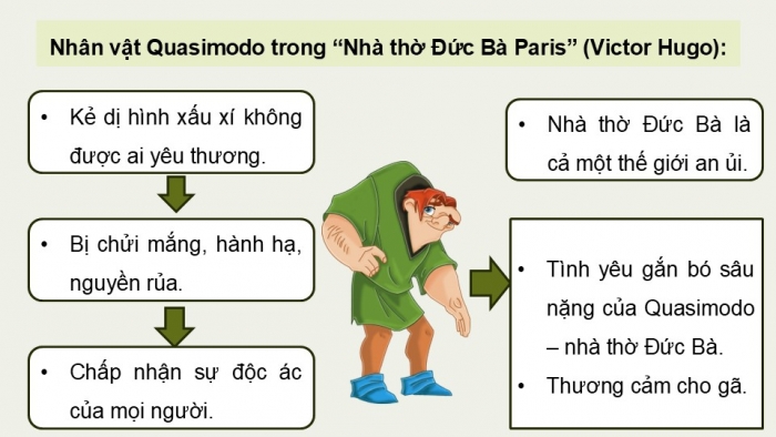 Giáo án điện tử Ngữ văn 9 kết nối Bài 4: Từ 