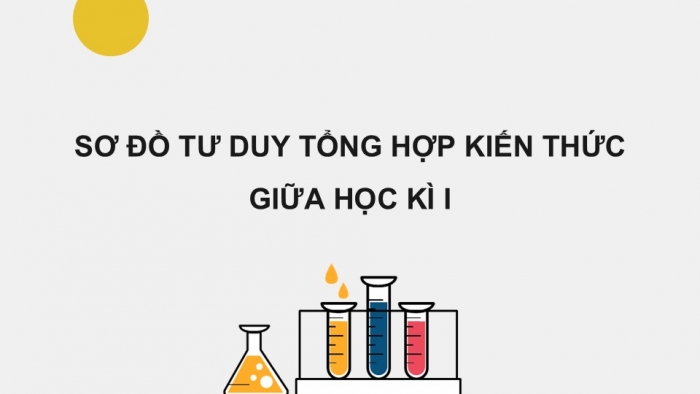 Giáo án điện tử KHTN 9 chân trời - Phân môn Hoá học Bài Ôn tập chủ đề 7