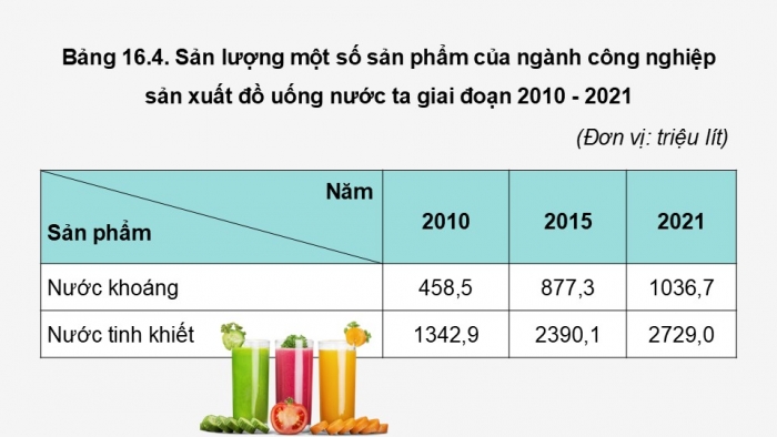 Giáo án điện tử Địa lí 12 kết nối Bài 16: Một số ngành công nghiệp (P2)