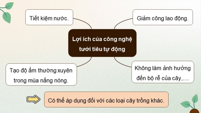 Giáo án điện tử Công nghệ 9 Nông nghiệp 4.0 Chân trời Chủ đề 3: Thiết kế mạch điện ứng dụng công nghệ tưới tiêu tự động trong trồng trọt