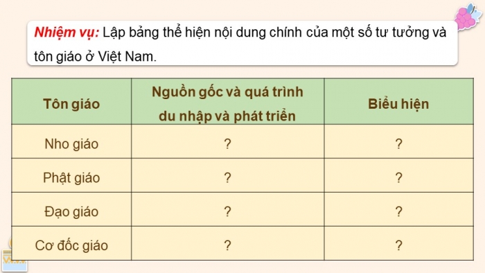 Giáo án điện tử chuyên đề Lịch sử 12 kết nối Thực hành CĐ 1 (P2)