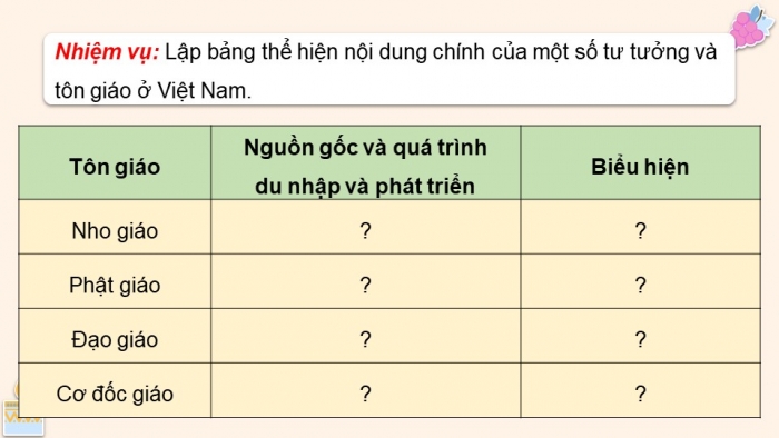 Giáo án điện tử chuyên đề Lịch sử 12 cánh diều Thực hành CĐ 1 (P2)