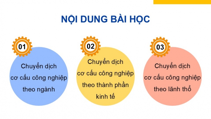 Giáo án điện tử Địa lí 12 kết nối Bài 15: Chuyển dịch cơ cấu ngành công nghiệp