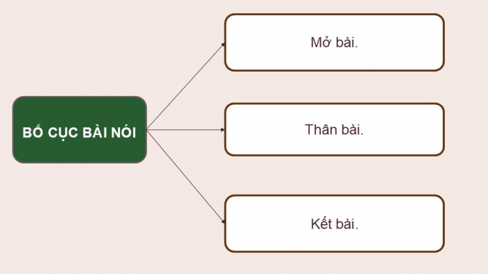 Giáo án điện tử Ngữ văn 12 kết nối Bài 4: Trình bày về việc vay mượn – cải biến – sáng tạo trong một tác phẩm văn học