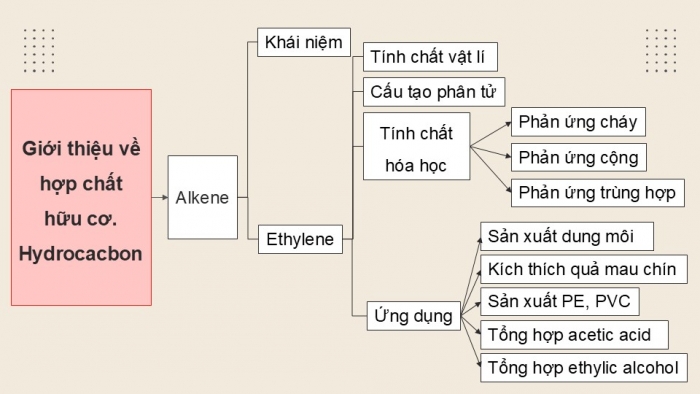 Giáo án điện tử KHTN 9 kết nối - Phân môn Hoá học Bài Ôn tập học kì 1