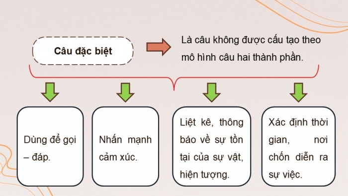 Giáo án điện tử Ngữ văn 9 kết nối Bài 5: Thực hành tiếng Việt (2)