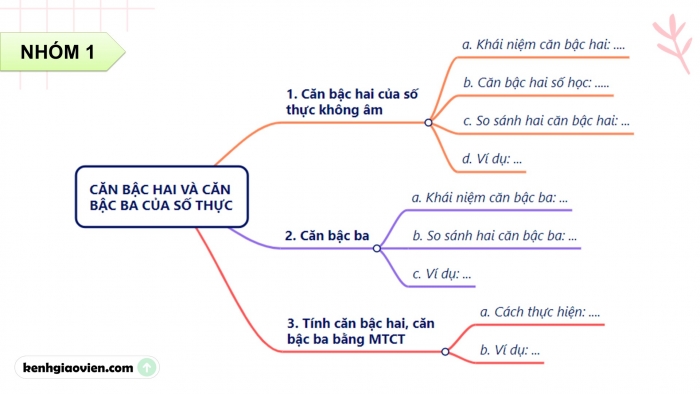 Giáo án điện tử Toán 9 cánh diều Bài tập cuối chương III