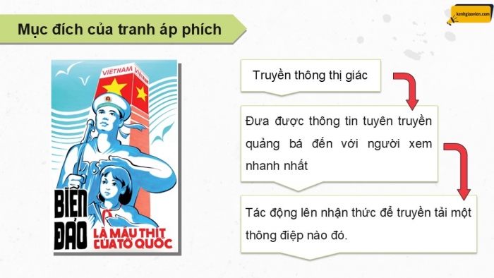 Giáo án điện tử Mĩ thuật 12 Thiết kế đồ hoạ Kết nối Bài 1: Khái quát về tranh áp phích