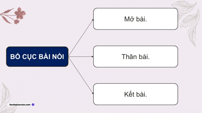 Giáo án điện tử Ngữ văn 12 kết nối Bài 5: Trình bày báo cáo kết quả nghiên cứu về một vấn đề tự nhiên hoặc xã hội