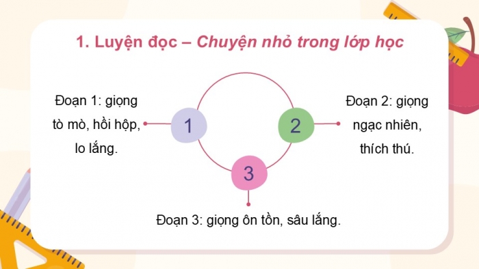 Giáo án PPT dạy thêm Tiếng Việt 5 cánh diều Bài 8: Chuyện nhỏ trong lớp học, Luyện tập viết đoạn văn nêu ý kiến về một hiện tượng xã hội (Thực hành viết)