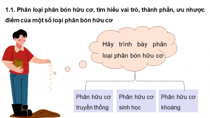 Giáo án điện tử chuyên đề Hoá học 11 chân trời Bài 3: Phân bón hữu cơ