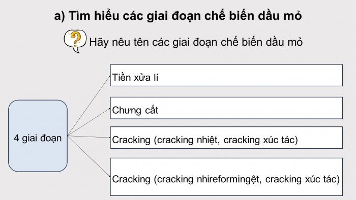 Giáo án điện tử chuyên đề Hoá học 11 chân trời Bài 8: Chế biến dầu mỏ