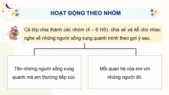 Giáo án điện tử Hoạt động trải nghiệm 5 cánh diều Chủ đề 4: Em với cộng đồng - Tuần 13