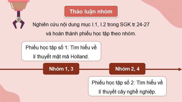 Giáo án điện tử Công nghệ 9 Định hướng nghề nghiệp Kết nối Bài 4: Quy trình lựa chọn nghề nghiệp