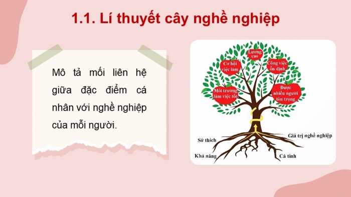 Giáo án điện tử Công nghệ 9 Định hướng nghề nghiệp Chân trời Chủ đề 4: Lựa chọn nghề nghiệp trong lĩnh vực kĩ thuật, công nghệ