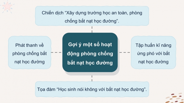 Giáo án điện tử Hoạt động trải nghiệm 9 chân trời bản 1 Chủ đề 3 Tuần 10