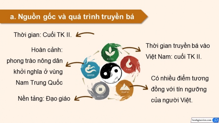 Giáo án điện tử chuyên đề Lịch sử 12 kết nối Thực hành CĐ 1 (P2)