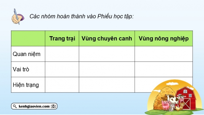 Giáo án điện tử Địa lí 12 kết nối Bài 13: Tổ chức lãnh thổ nông nghiệp