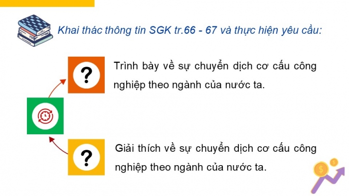 Giáo án điện tử Địa lí 12 kết nối Bài 15: Chuyển dịch cơ cấu ngành công nghiệp