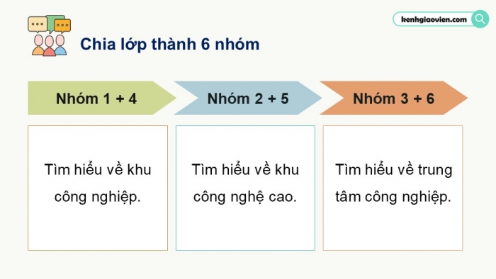 Giáo án điện tử Địa lí 12 kết nối Bài 17: Tổ chức lãnh thổ công nghiệp