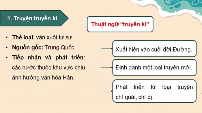 Giáo án điện tử Ngữ văn 12 kết nối Bài 4: Hải khẩu linh từ (Đền thiêng cửa bể, Trích – Đoàn Thị Điểm)