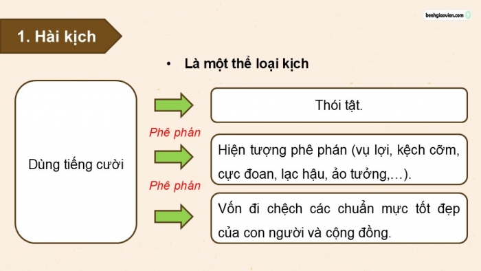 Giáo án điện tử Ngữ văn 12 kết nối Bài 5: Nhân vật quan trọng (Trích Quan thanh tra – Ni-cô-lai Gô-gôn – Nikolai Gogol)