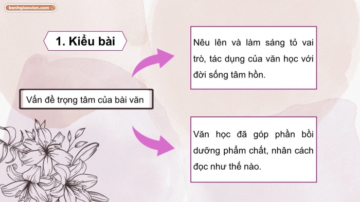 Giáo án điện tử Ngữ văn 12 cánh diều Bài 5: Viết bài nghị luận về vai trò của văn học đối với tuổi trẻ