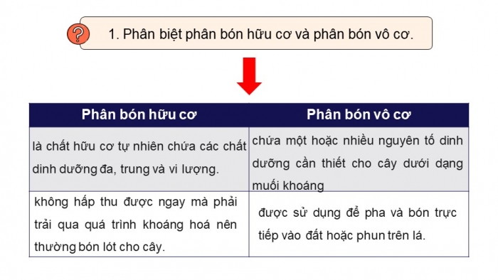 Giáo án điện tử chuyên đề Hoá học 11 chân trời Bài 3: Phân bón hữu cơ