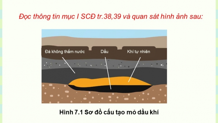 Giáo án điện tử chuyên đề Hoá học 11 chân trời Bài 7: Nguồn gốc dầu mỏ – Thành phần và phân loại dầu mỏ