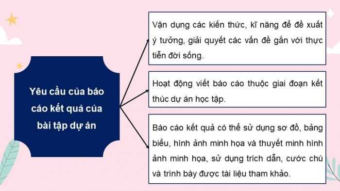 Giáo án PPT dạy thêm Ngữ văn 12 Cánh diều bài 2: Viết báo cáo kết quả của bài tập dự án