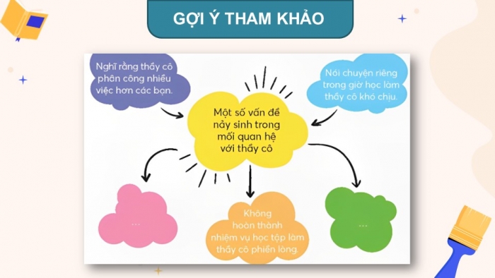 Giáo án điện tử Hoạt động trải nghiệm 5 chân trời bản 2 Chủ đề 3 Tuần 11