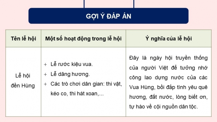 Giáo án điện tử Hoạt động trải nghiệm 5 chân trời bản 2 Chủ đề 4 Tuần 12