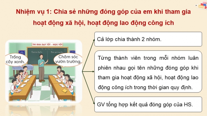 Giáo án điện tử Hoạt động trải nghiệm 5 chân trời bản 2 Chủ đề 4 Tuần 15