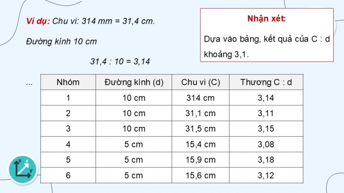 Giáo án điện tử Toán 5 chân trời Bài 48: Chu vi hình tròn