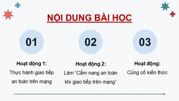 Giáo án điện tử Hoạt động trải nghiệm 5 cánh diều Chủ đề 3: An toàn và tự chủ trong cuộc sống - Tuần 10