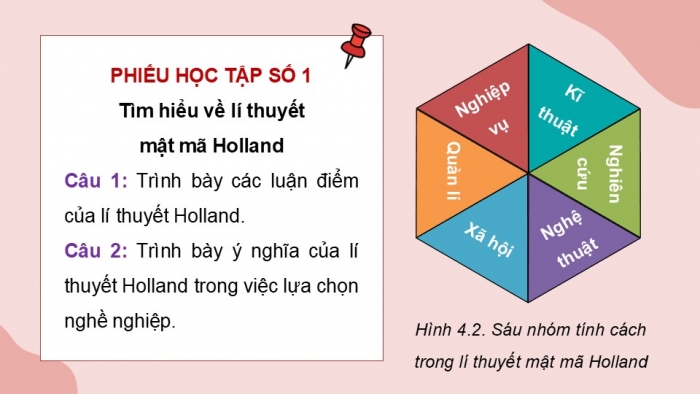 Giáo án điện tử Công nghệ 9 Định hướng nghề nghiệp Kết nối Bài 4: Quy trình lựa chọn nghề nghiệp