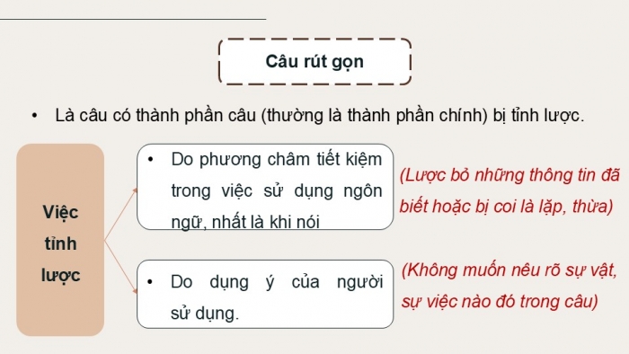 Giáo án điện tử Ngữ văn 9 kết nối Bài 5: Thực hành tiếng Việt (1)