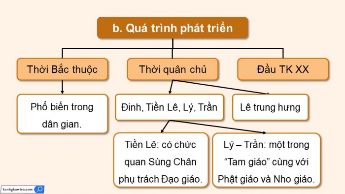 Giáo án điện tử chuyên đề Lịch sử 12 kết nối Thực hành CĐ 1 (P2)