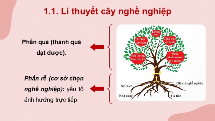 Giáo án điện tử Công nghệ 9 Định hướng nghề nghiệp Chân trời Chủ đề 4: Lựa chọn nghề nghiệp trong lĩnh vực kĩ thuật, công nghệ