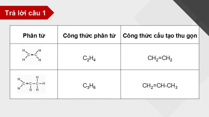 Giáo án điện tử KHTN 9 chân trời - Phân môn Hoá học Bài 22: Alkene