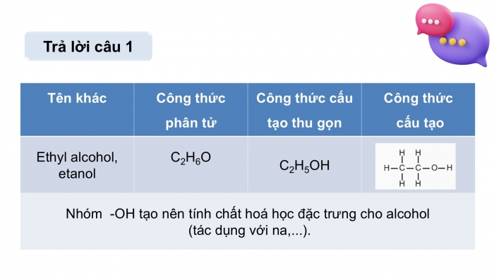 Giáo án điện tử KHTN 9 chân trời - Phân môn Hoá học Bài 24: Ethylic alcohol