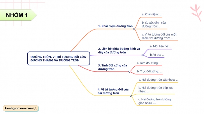 Giáo án điện tử Toán 9 cánh diều Bài tập cuối chương V