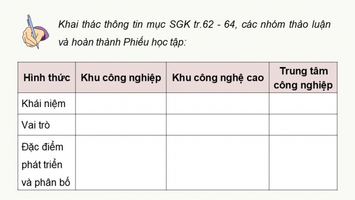 Giáo án điện tử Địa lí 12 kết nối Bài 17: Tổ chức lãnh thổ công nghiệp