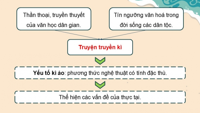 Giáo án điện tử Ngữ văn 12 kết nối Bài 4: Hải khẩu linh từ (Đền thiêng cửa bể, Trích – Đoàn Thị Điểm)